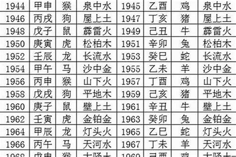 1980年五行属什么